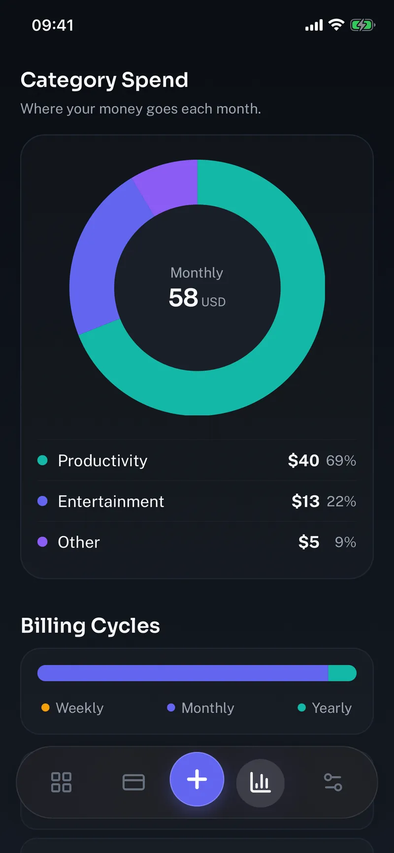 Subby category spending chart and billing cycle analytics